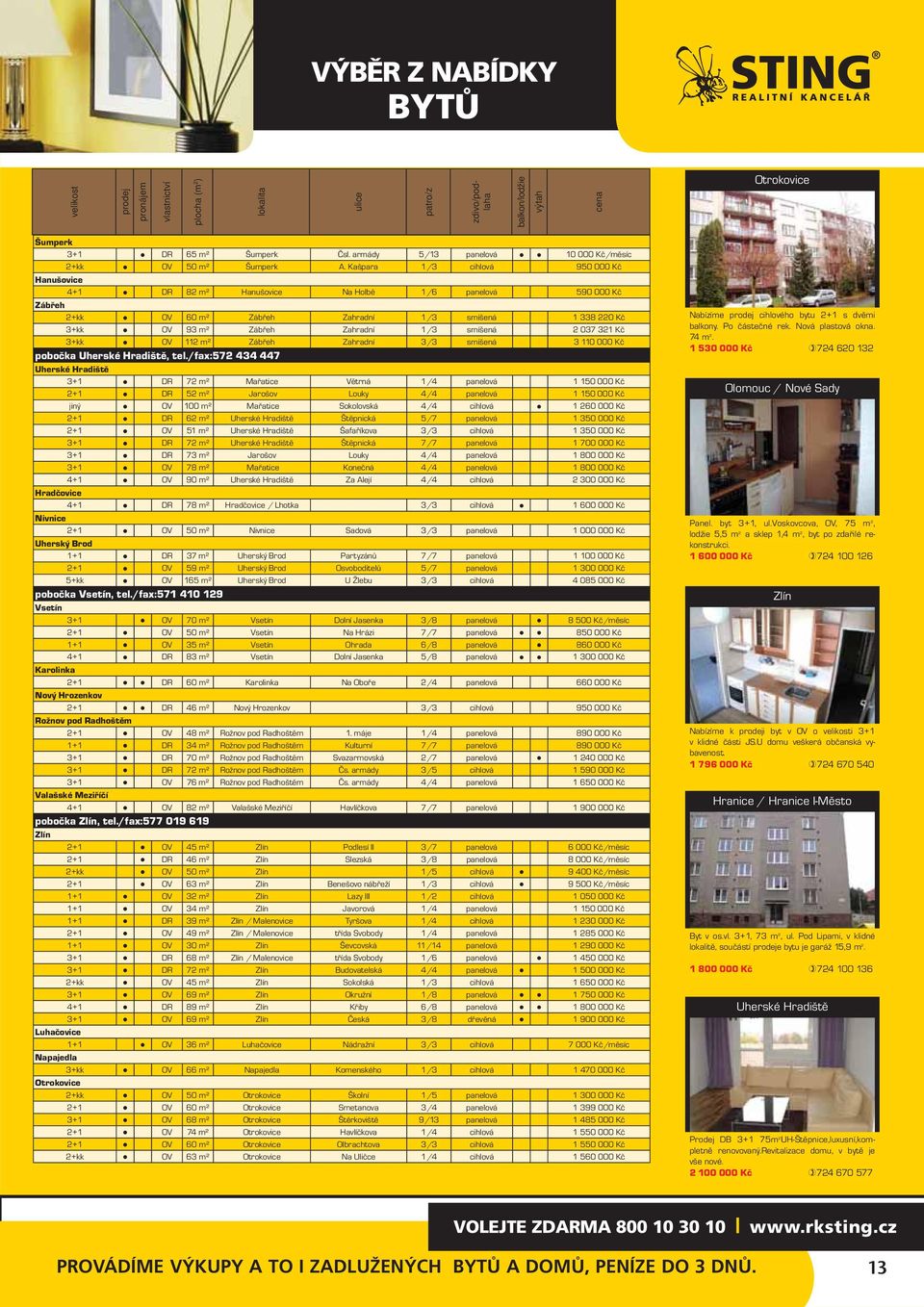 Kašpara 1/3 cihlová 950 000 Kč Hanušovice 4+1 DR 82 m² Hanušovice Na Holbě 1/6 panelová 590 000 Kč Zábřeh 2+kk OV 60 m² Zábřeh Zahradní 1/3 smíšená 1 338 220 Kč 3+kk OV 93 m² Zábřeh Zahradní 1/3