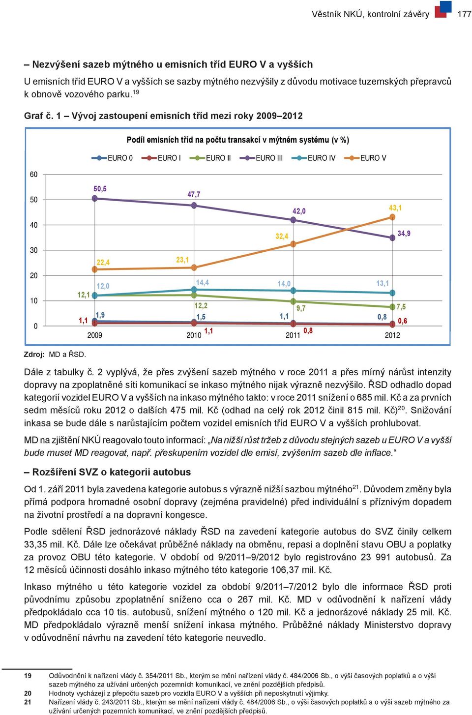 1 Vývoj zastoupení emisních tříd mezi roky 2009 2012 Podíl emisních tříd na počtu transakcí v mýtném systému (v %) EURO 0 EURO I EURO II EURO III EURO IV EURO V 60 50 40 30 20 10 0 50,5 47,7 42,0