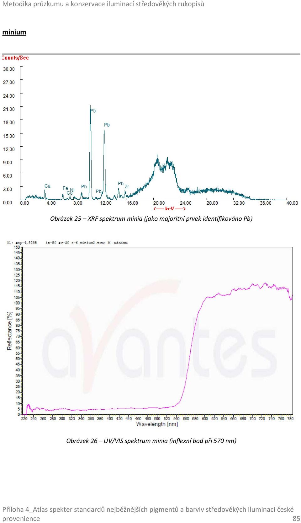 Pb) Obrázek 26 UV/VIS spektrum minia