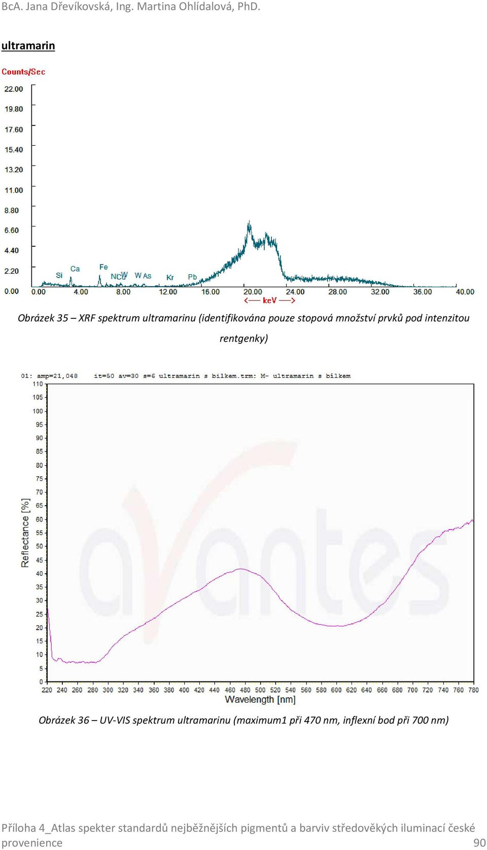 pouze stopová množství prvků pod intenzitou rentgenky) Obrázek 36