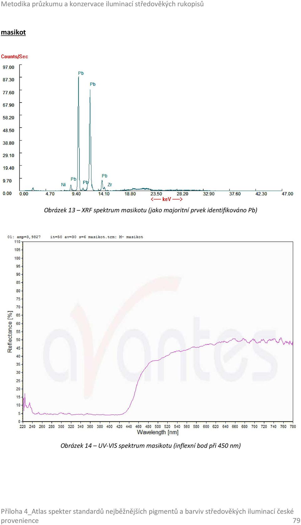 identifikováno Pb) Obrázek 14 UV-VIS