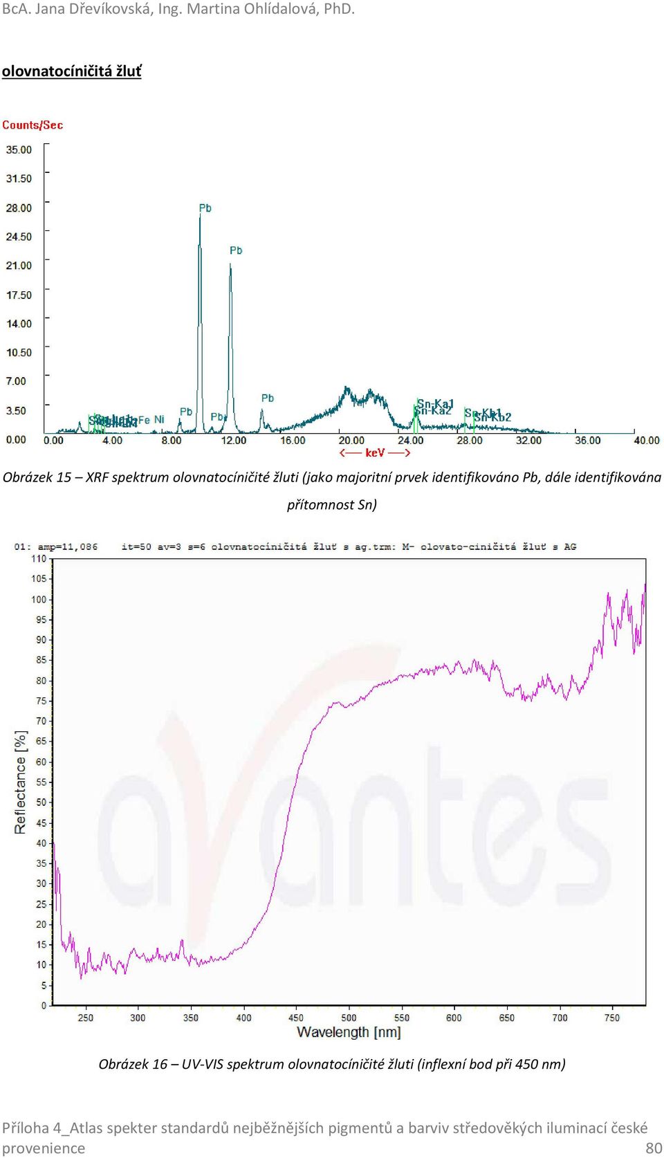 (jako majoritní prvek identifikováno Pb, dále identifikována přítomnost