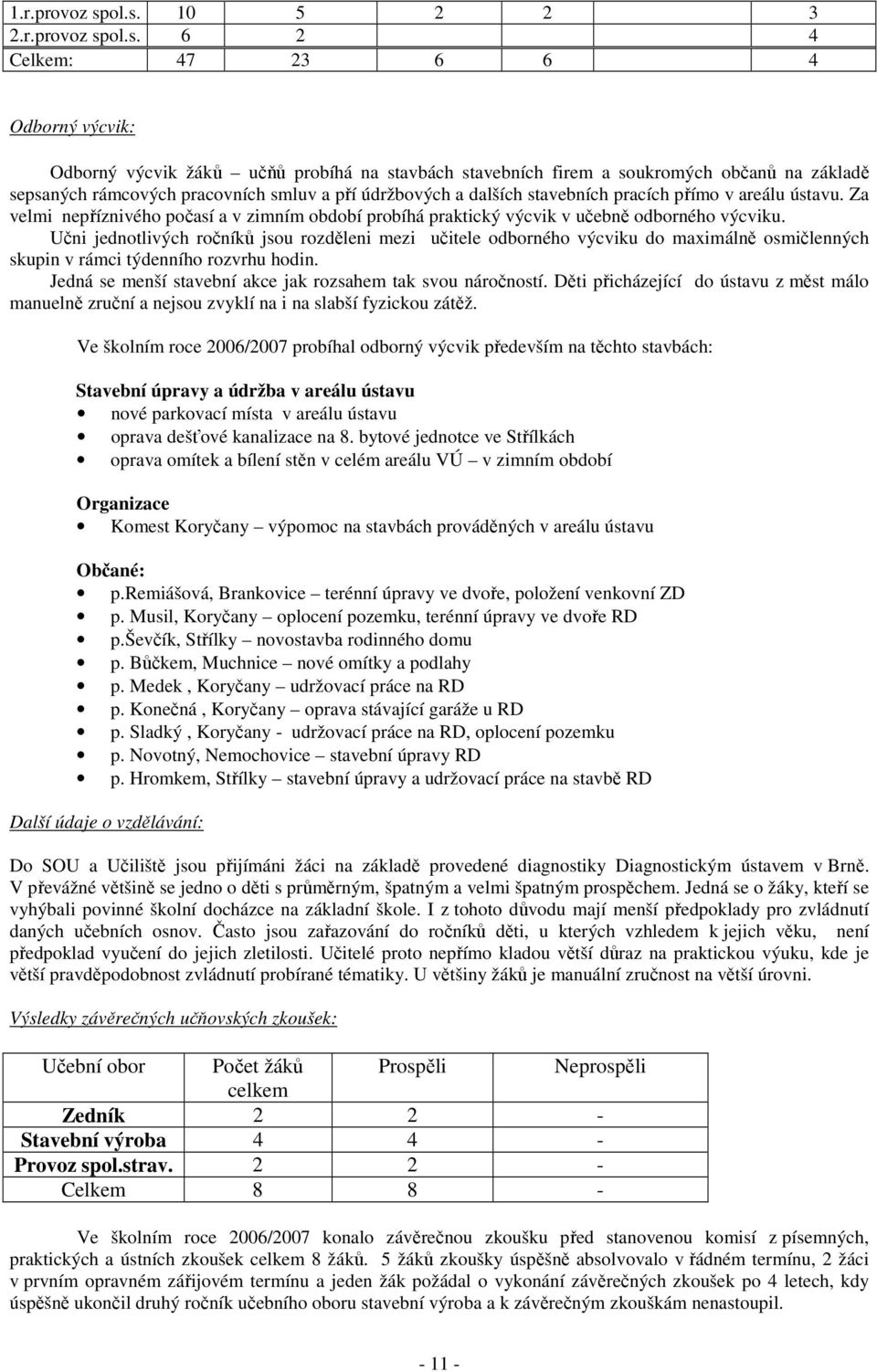 pracovních smluv a pří údržbových a dalších stavebních pracích přímo v areálu ústavu. Za velmi nepříznivého počasí a v zimním období probíhá praktický výcvik v učebně odborného výcviku.