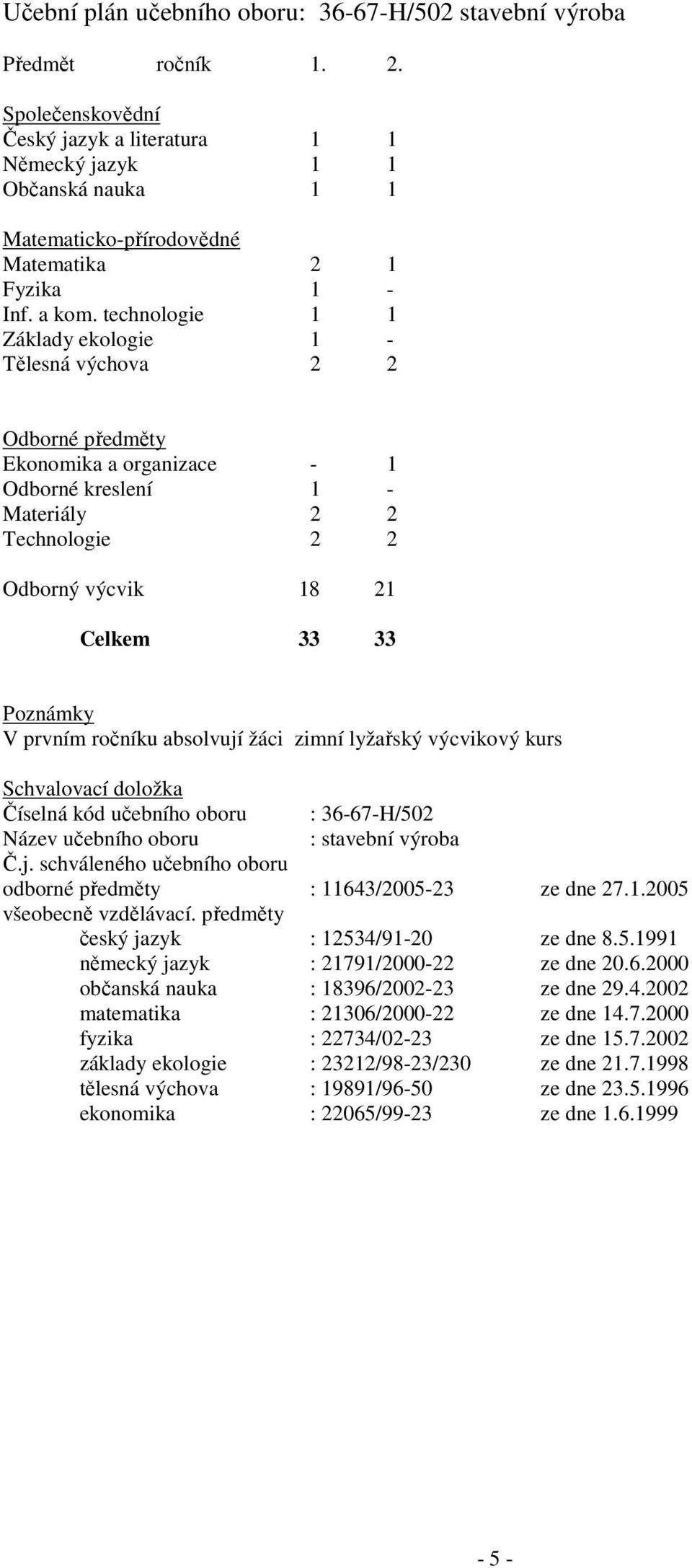 technologie 1 1 Základy ekologie 1 - Tělesná výchova 2 2 Odborné předměty Ekonomika a organizace - 1 Odborné kreslení 1 - Materiály 2 2 Technologie 2 2 Odborný výcvik 18 21 Celkem 33 33 Poznámky V