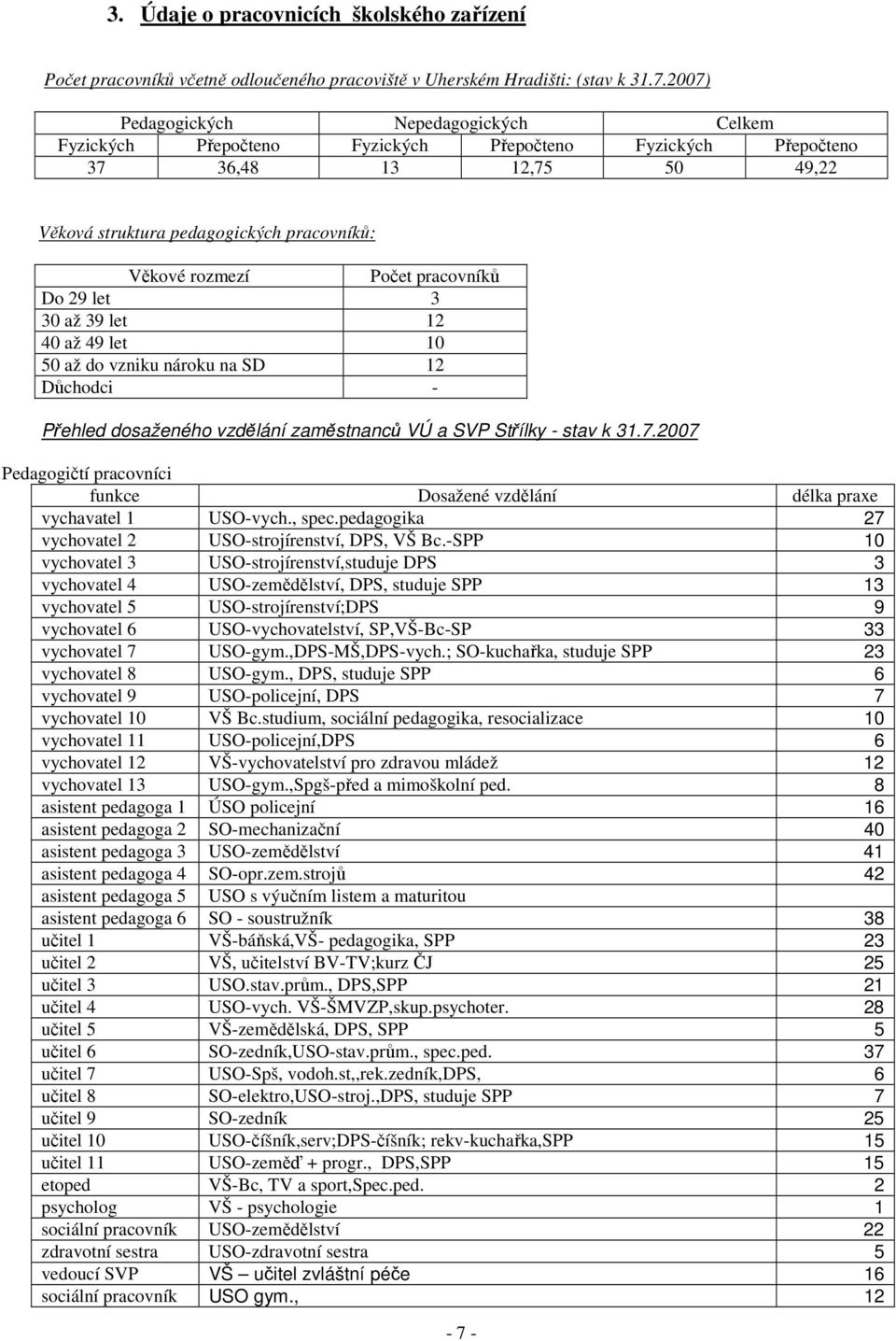 pracovníků Do 29 let 3 30 až 39 let 12 40 až 49 let 10 50 až do vzniku nároku na SD 12 Důchodci - Přehled dosaženého vzdělání zaměstnanců VÚ a SVP Střílky - stav k 31.7.