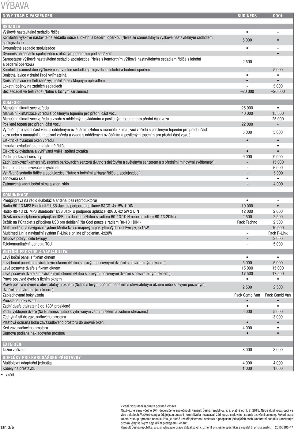 ) 5 000 Dvoumístné sedadlo spolujezdce - Dvoumístné sedadlo spolujezdce s úložným prostorem pod sedákem - Samostatné výškově nastavitelné sedadlo spolujezdce (Nelze s komfortním výškově nastavitelným