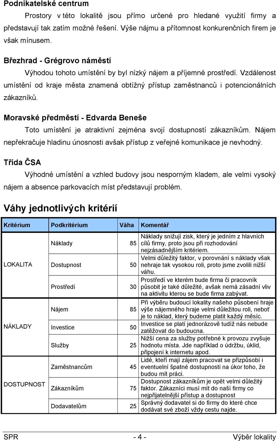 Moravské předměstí - Edvarda Beneše Toto umístění je atraktivní zejména svojí dostupností zákazníkům. Nájem nepřekračuje hladinu únosnosti avšak přístup z veřejné komunikace je nevhodný.