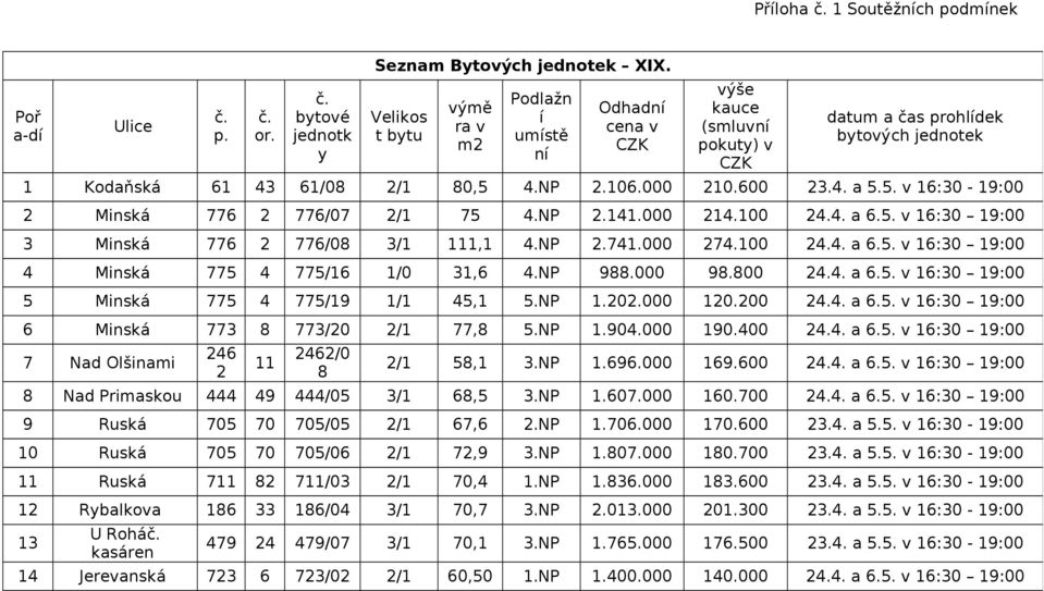 4. a 5.5. v 16:30-19:00 2 Minská 776 2 776/07 2/1 75 4.NP 2.141.000 214.100 24.4. a 6.5. v 16:30 19:00 3 Minská 776 2 776/08 3/1 111,1 4.NP 2.741.000 274.100 24.4. a 6.5. v 16:30 19:00 4 Minská 775 4 775/16 1/0 31,6 4.