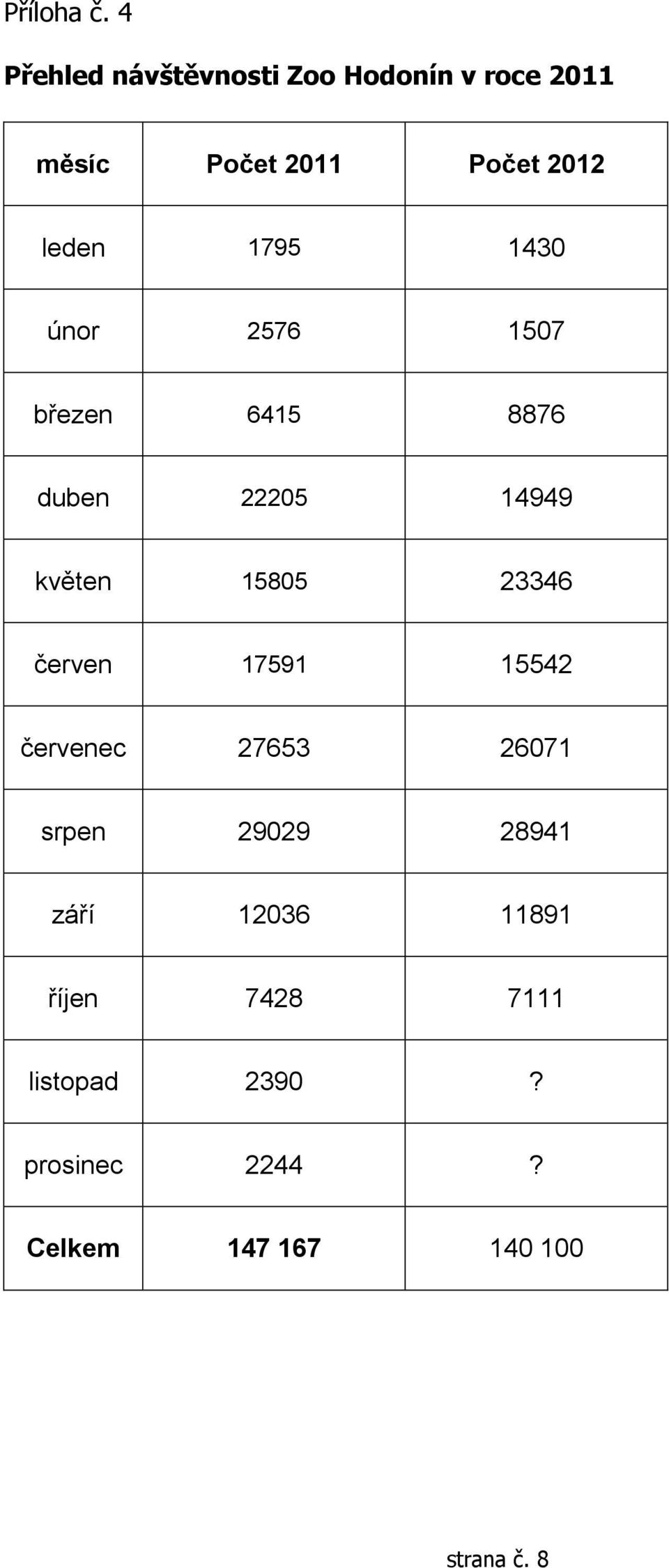 1795 1430 únor 2576 1507 březen 6415 8876 duben 22205 14949 květen 15805 23346