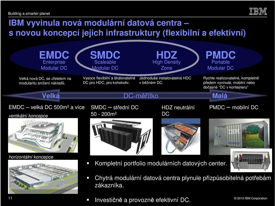 Velká DC-měřítko Malá Rychle realizovatelné, kompletně předem vyvinuté, mobilní nebo dočasné DC v kontejneru EMDC velká DC 500m 2 a více vertikální koncepce SMDC střední DC 50-200m 2 HDZ neutrální