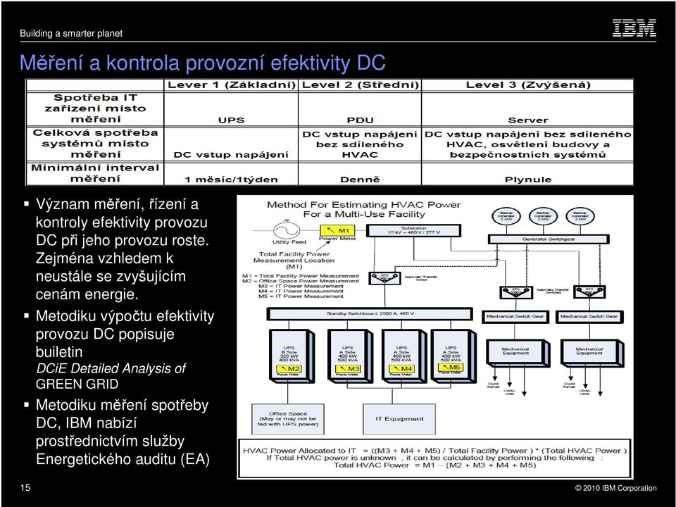 Metodiku výpočtu efektivity provozu DC popisuje builetin DCiE Detailed Analysis of GREEN GRID