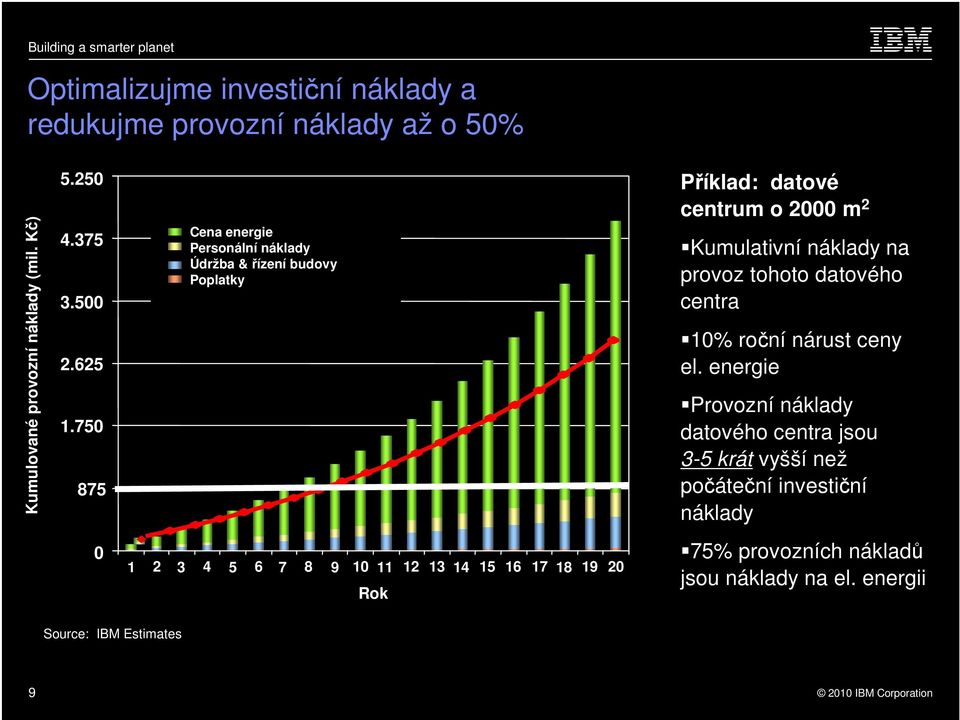 tohoto datového centra 10% roční nárust ceny el.