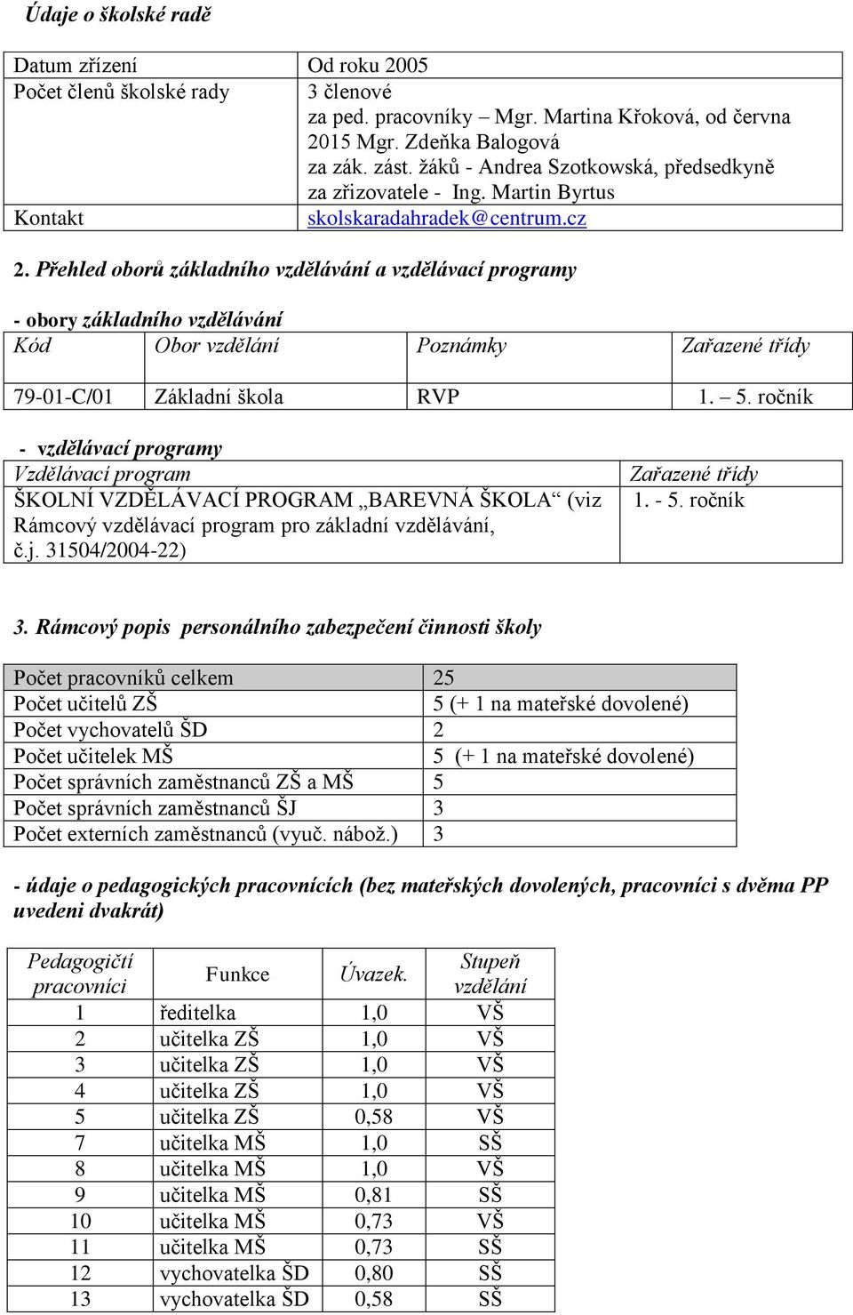 Přehled oborů základního vzdělávání a vzdělávací programy - obory základního vzdělávání Kód Obor vzdělání Poznámky Zařazené třídy 79-01-C/01 Základní škola RVP 1. 5.