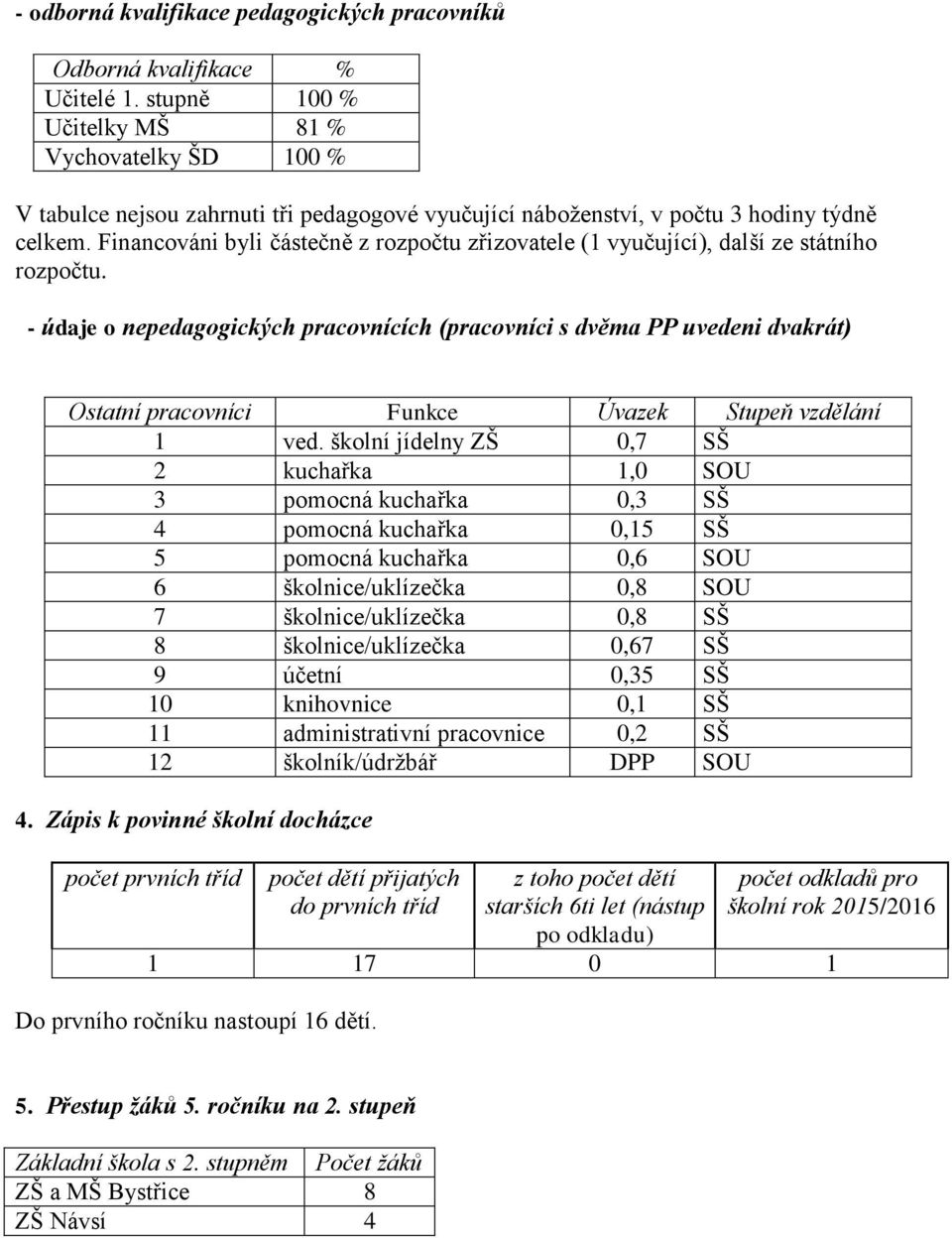 Financováni byli částečně z rozpočtu zřizovatele (1 vyučující), další ze státního rozpočtu.