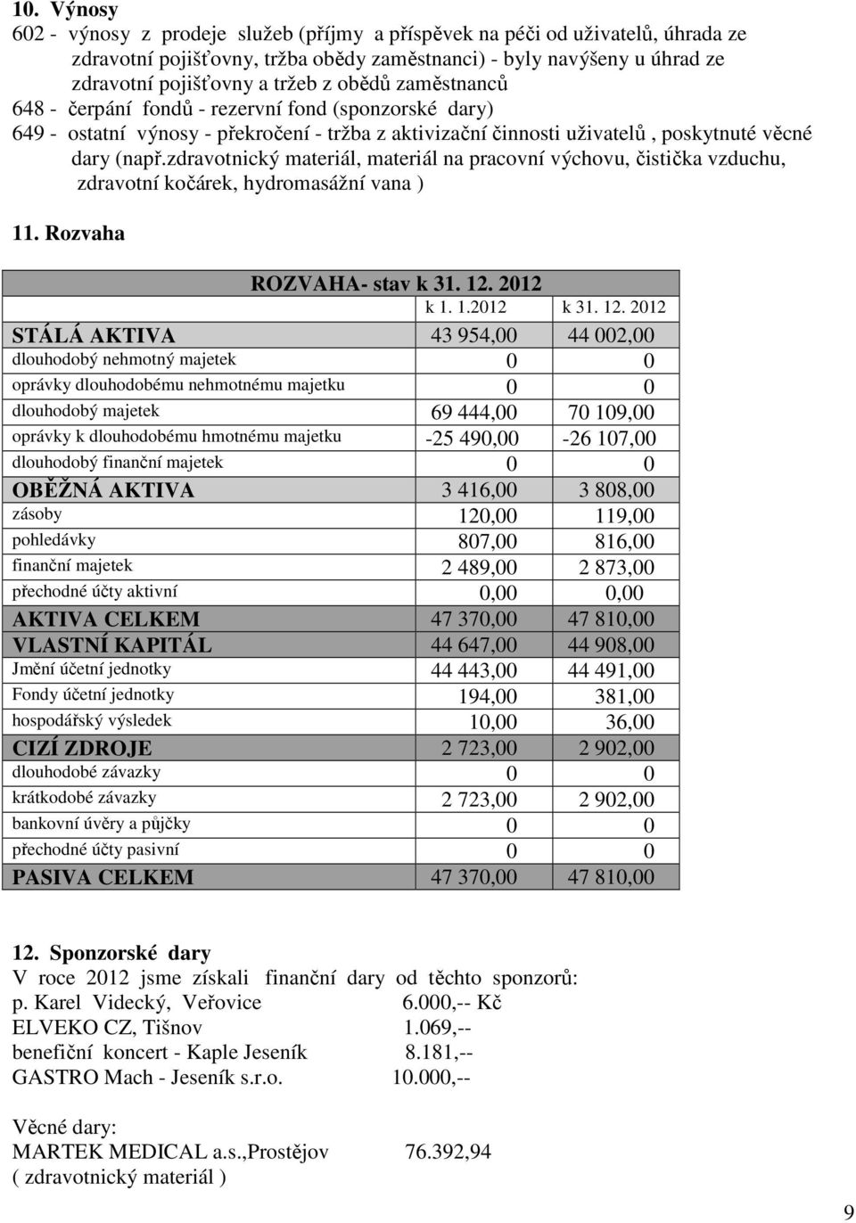 zdravotnický materiál, materiál na pracovní výchovu, čistička vzduchu, zdravotní kočárek, hydromasážní vana ) 11. Rozvaha ROZVAHA- stav k 31. 12.