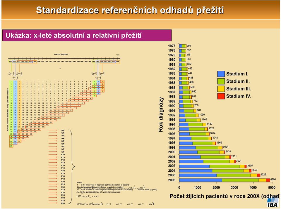 S() S() S() S(9) S(0) S() S() S() S() S() S() S() S() S(9) S(0) S() S() S() S() S() S() S() S() 9 0 9 0 9 0 9 0 9 0 9 9 " t " Y SE M S 99+ (i) i=,, S 999+ (i) i=,,!