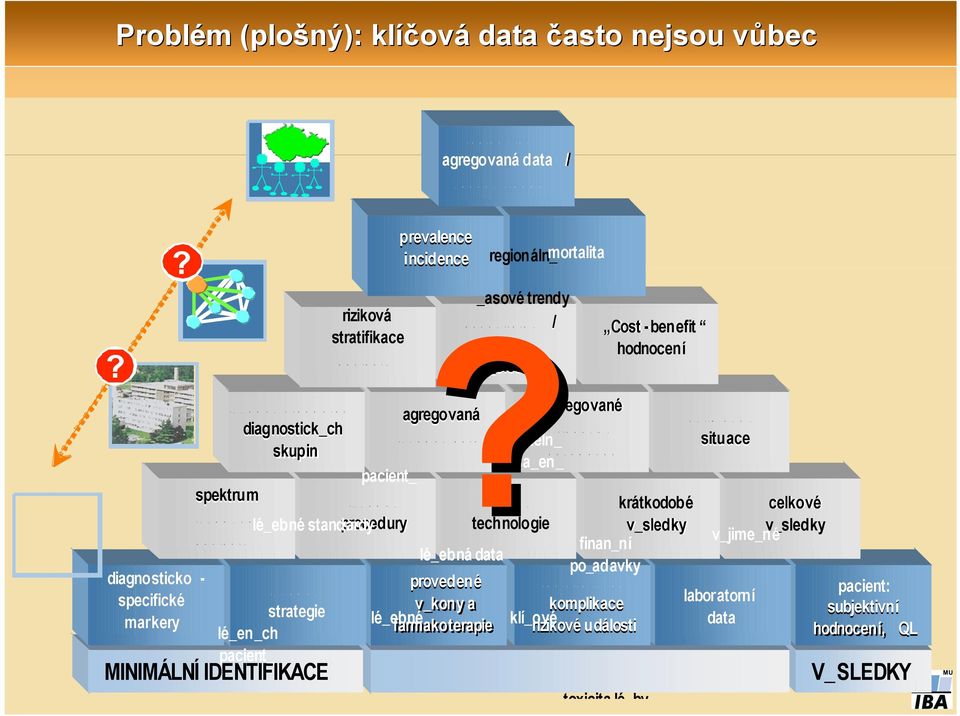 v_sledek agregované agregovaná diagnostick_ch dosa_iteln_ situace skupin dosa_en_ pacient_ spektrum krátkodobé celkové lé_ebné standardy procedury technologie v_sledky v_sledky v_jime_né p a c i e n