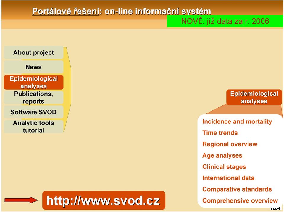 tools tutorial http://www.svod 