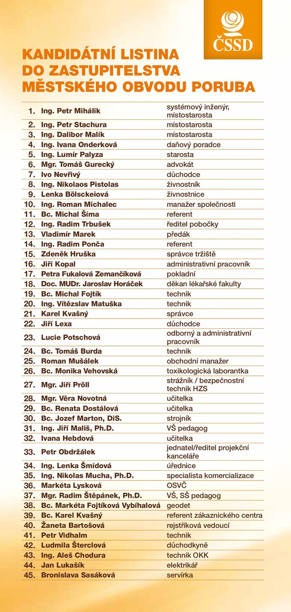 Bc. Michal Šíma referent 12. Ing. Radim Trbušek ředitel pobočky 13. Vladimír Marek předák 14. Ing. Radim Ponča referent 15. Zdeněk Hruška správce tržiště 16. Jiří Kopal administrativní pracovník 17.