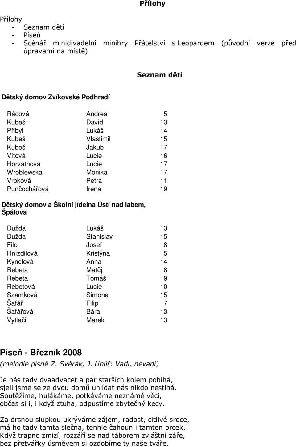 labem, Špálova Dužda Lukáš 13 Dužda Stanislav 15 Filo Josef 8 Hnízdilová Kristýna 5 Kynclová Anna 14 Rebeta Matěj 8 Rebeta Tomáš 9 Rebetová Lucie 10 Szamková Simona 15 Šafář Filip 7 Šafářová Bára 13