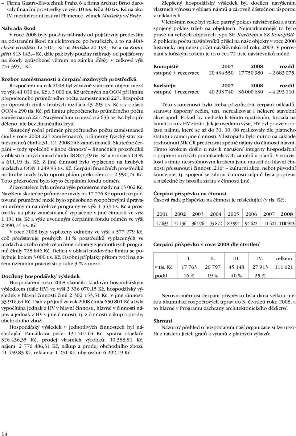 Kč, dále pak byly použity náhrady od pojiš ovny na škody způsobené větrem na zámku Žleby v celkové výši 754 395, Kč.