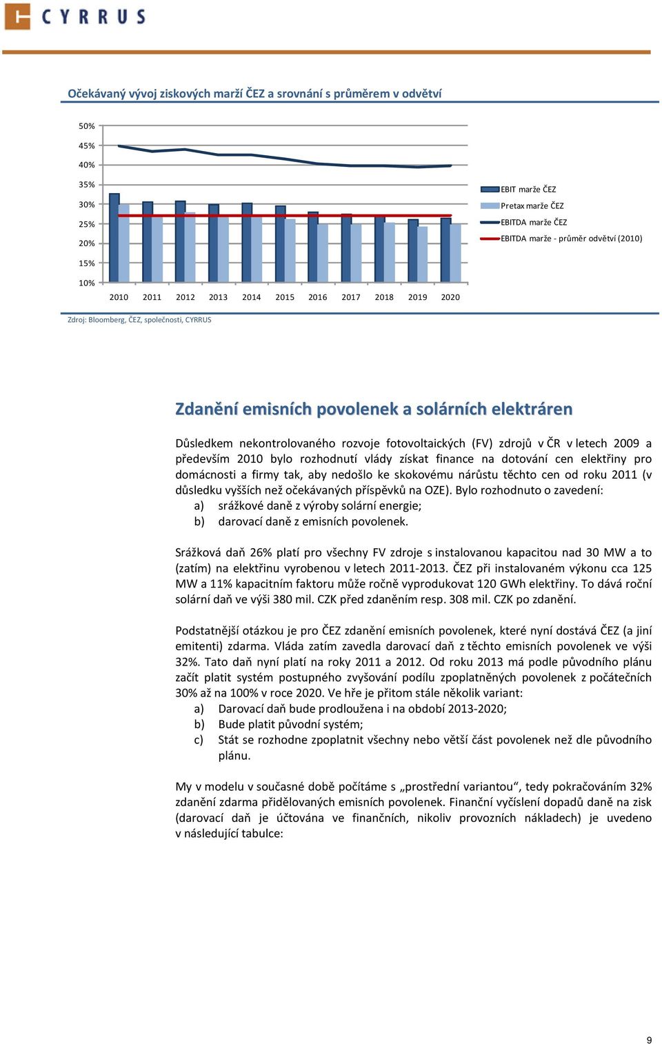 zdrojů v ČR v letech 2009 a především 2010 bylo rozhodnutí vlády získat finance na dotování cen elektřiny pro domácnosti a firmy tak, aby nedošlo ke skokovému nárůstu těchto cen od roku 2011 (v