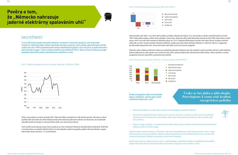 výroby elektřiny loni překročil 25 %. Nyní se šetrné zdroje energie pohybují okolo 28% podílu spotřebované elektřiny v zemi.