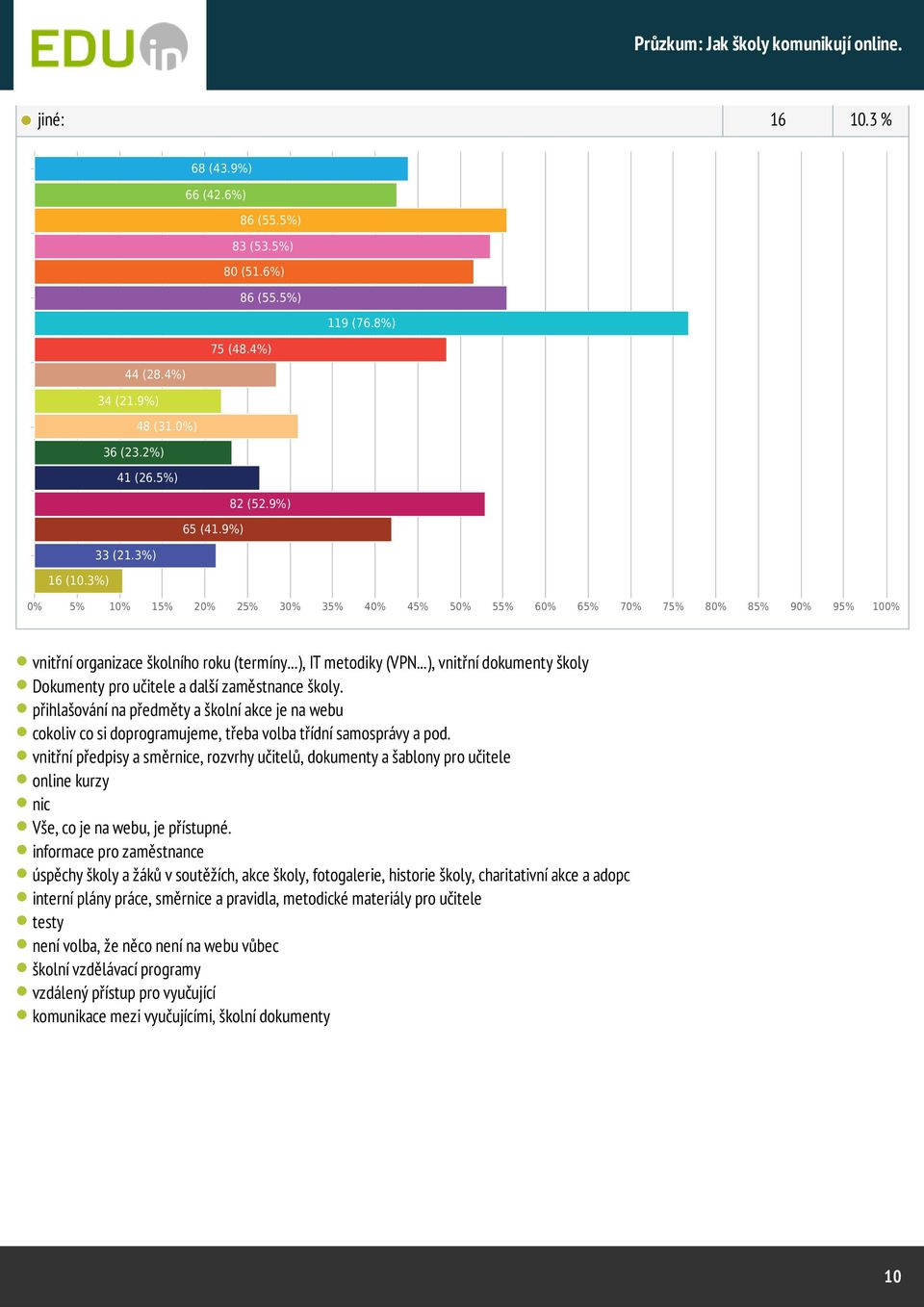 přihlašování na předměty a školní akce je na webu cokoliv co si doprogramujeme, třeba volba třídní samosprávy a pod.