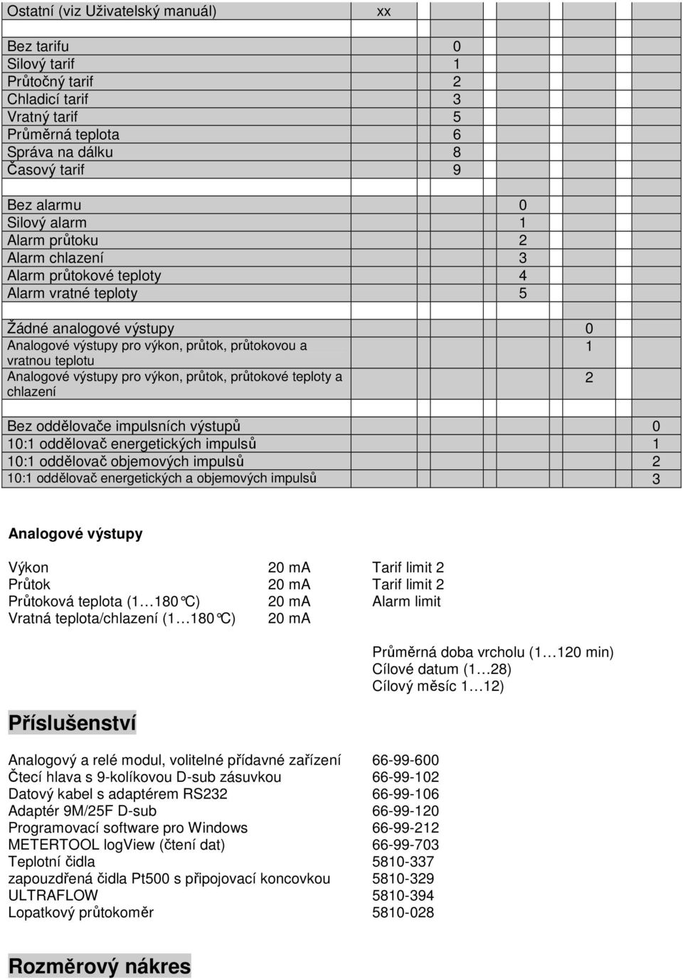 průtok, průtokové teploty a 2 chlazení Bez oddělovače impulsních výstupů 0 10:1 oddělovač energetických impulsů 1 10:1 oddělovač objemových impulsů 2 10:1 oddělovač energetických a objemových impulsů