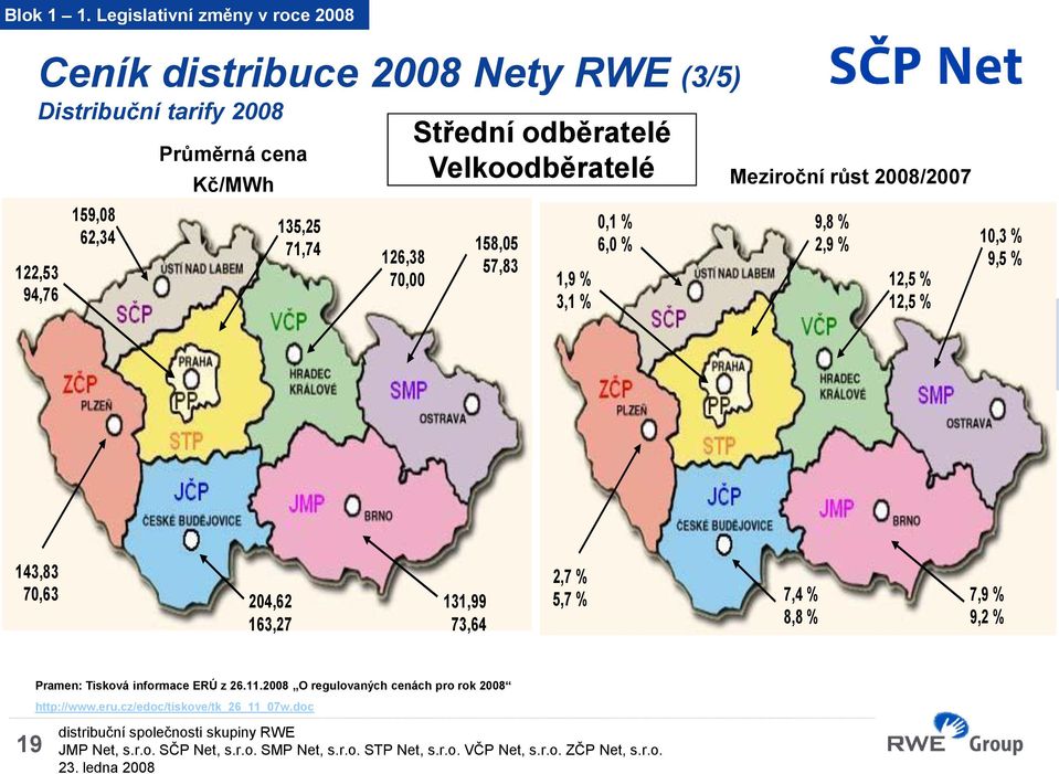 71,74 126,38 70,00 Střední odběratelé Velkoodběratelé Průměrná cena Kč/MWh Meziroční růst 2008/2007 158,05 57,83 1,9 % 3,1 % 0,1