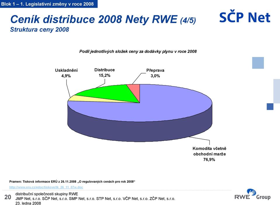 Podíl jednotlivých složek ceny za dodávky plynu v roce 2008 Uskladnění 4,9% Distribuce 15,2%