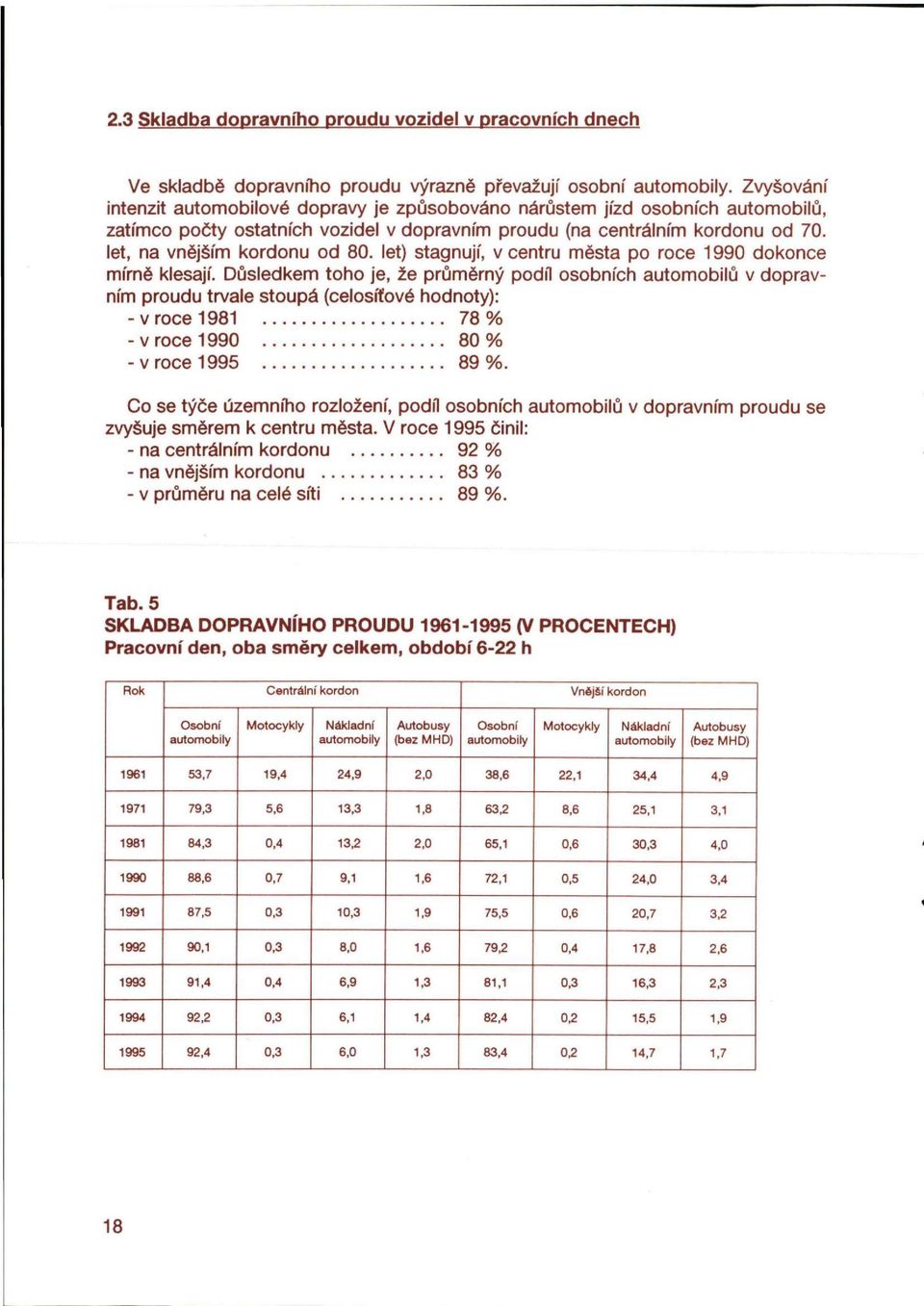 let, na vnějším kordonu od 80. let) stagnují, v centru města po roce 1990 dokonce mírně klesají.