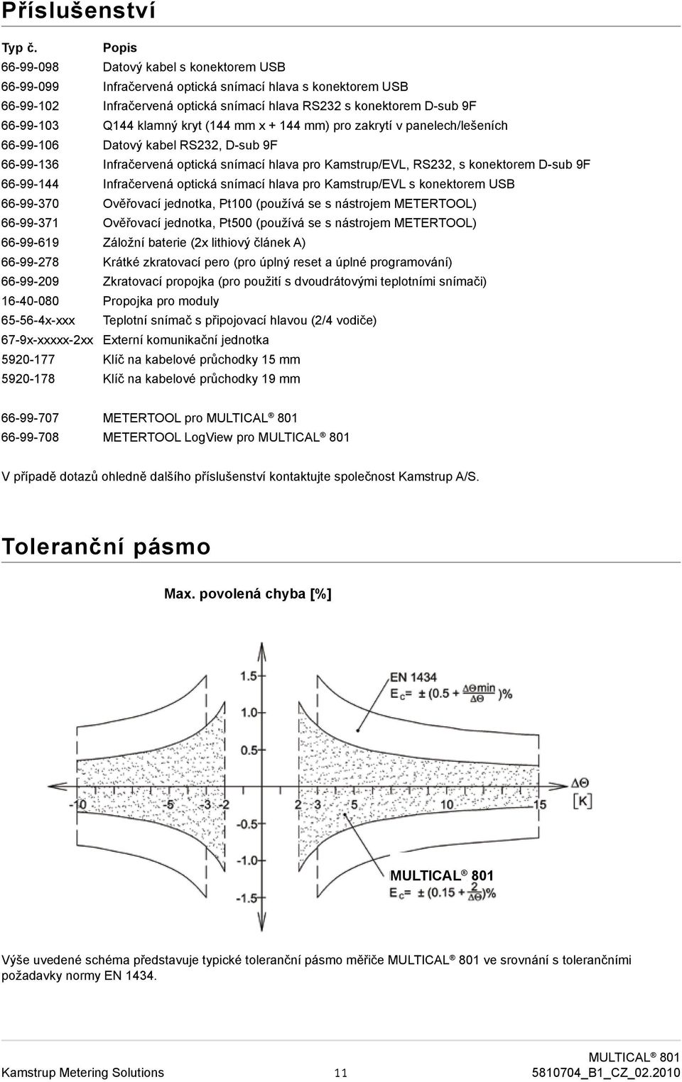 klamný kryt (144 mm x + 144 mm) pro zakrytí v panelech/lešeních 66-99-106 Datový kabel RS232, D-sub 9F 66-99-136 Infračervená optická snímací hlava pro Kamstrup/EVL, RS232, s konektorem D-sub 9F