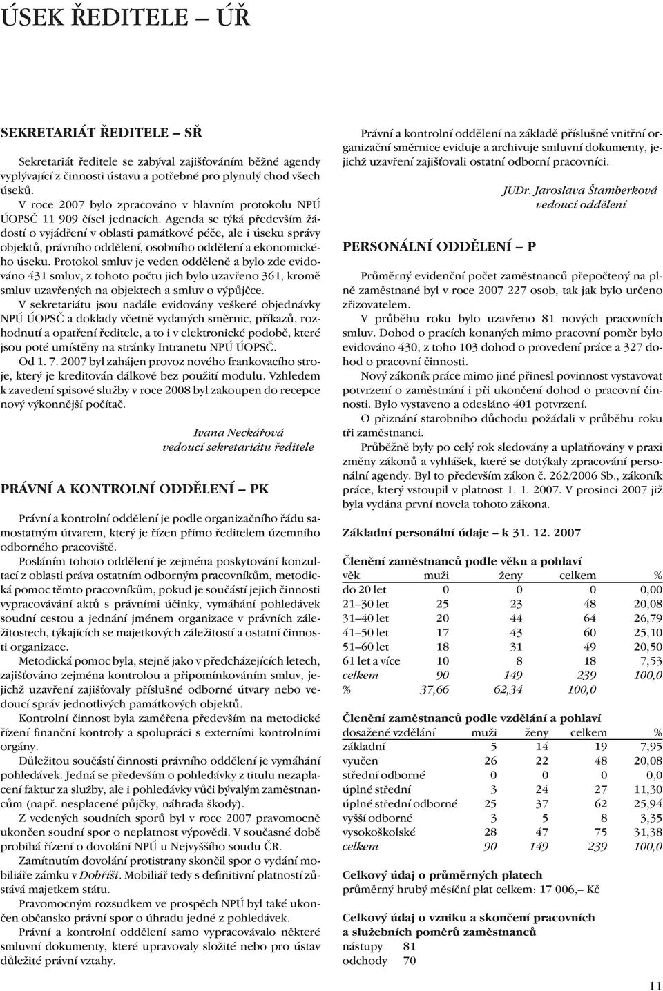 Agenda se týká především žádostí o vyjádření v oblasti památkové péče, ale i úseku správy objektů, právního oddělení, osobního oddělení a ekonomického úseku.