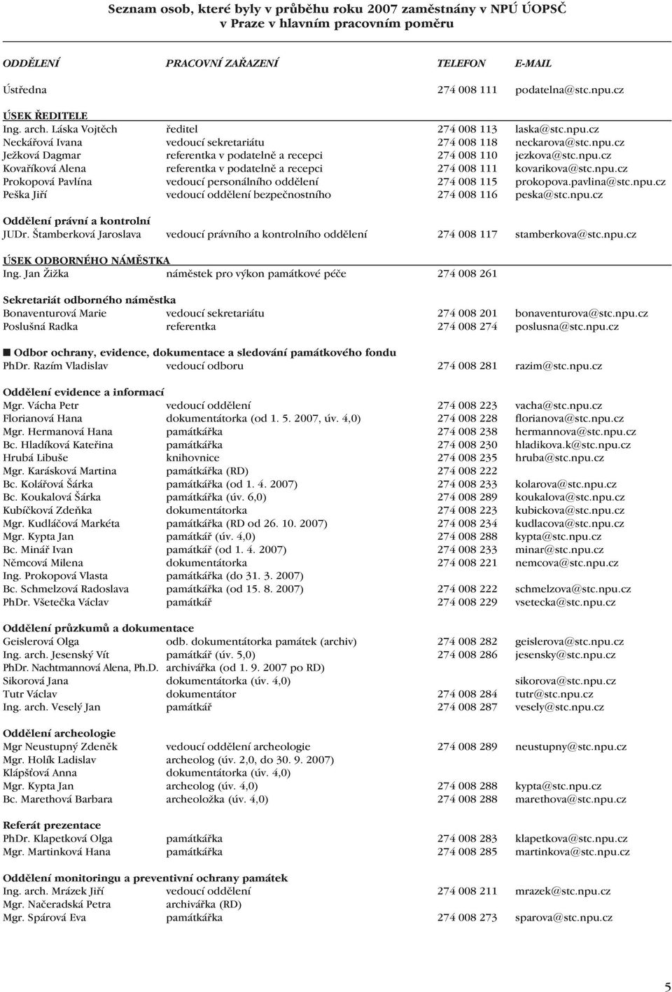 npu.cz Kovaříková Alena referentka v podatelně a recepci 274 008 111 kovarikova@stc.npu.cz Prokopová Pavlína vedoucí personálního oddělení 274 008 115 prokopova.pavlina@stc.npu.cz Peška Jiří vedoucí oddělení bezpečnostního 274 008 116 peska@stc.