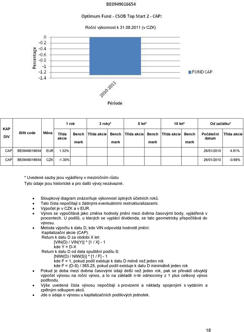 CAP BE0949016654 EUR 1.32% 26/01/2010 4.81% CAP BE0949016654 CZK -1.30% 26/01/2010-0.69% * Uvedené sazby jsou vyjádřeny v meziročním růstu Tyto údaje jsou historické a pro další vývoj nezávazné.