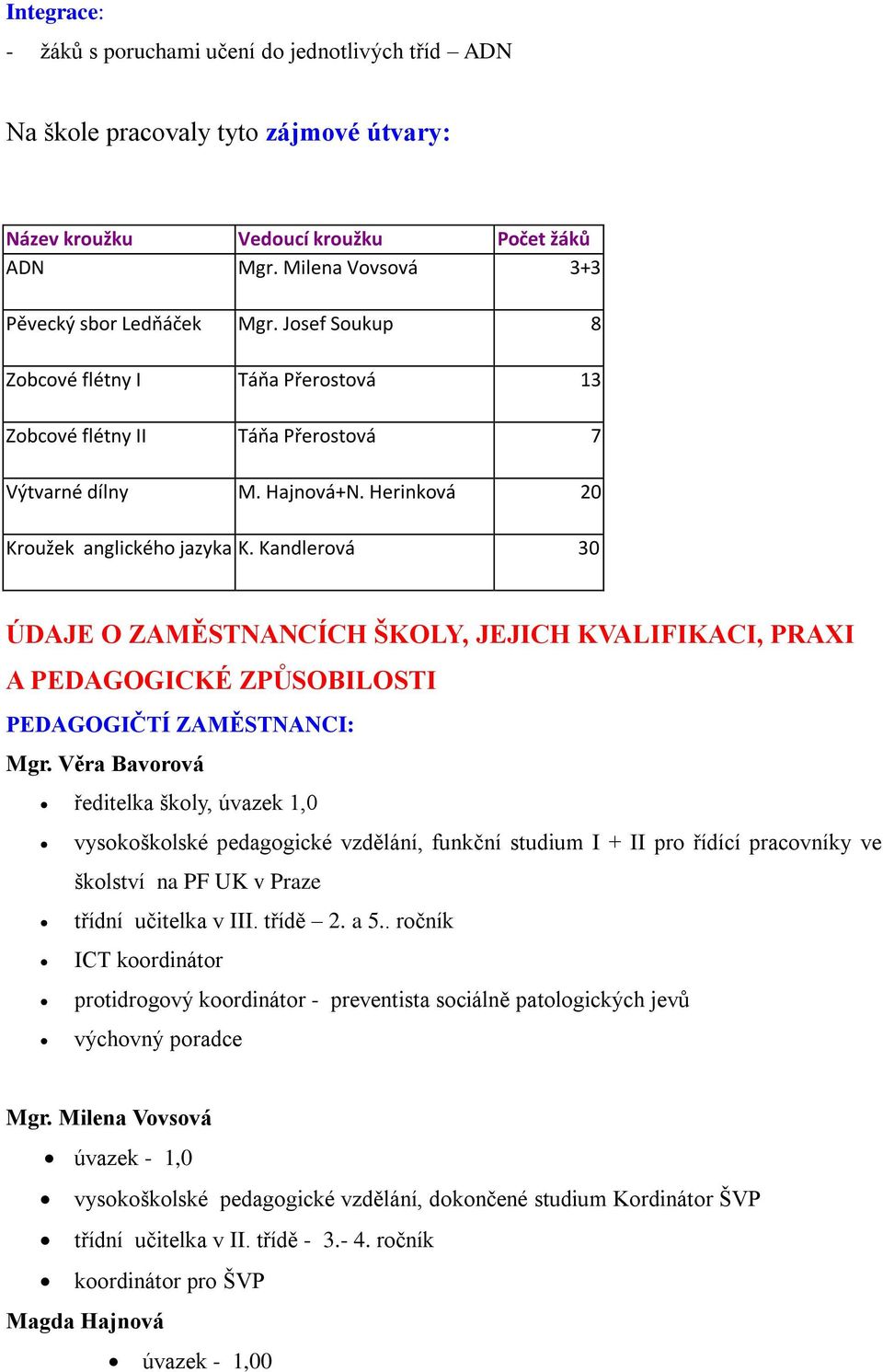 Kandlerová 30 ÚDAJE O ZAMĚSTNANCÍCH ŠKOLY, JEJICH KVALIFIKACI, PRAXI A PEDAGOGICKÉ ZPŮSOBILOSTI PEDAGOGIČTÍ ZAMĚSTNANCI: Mgr.