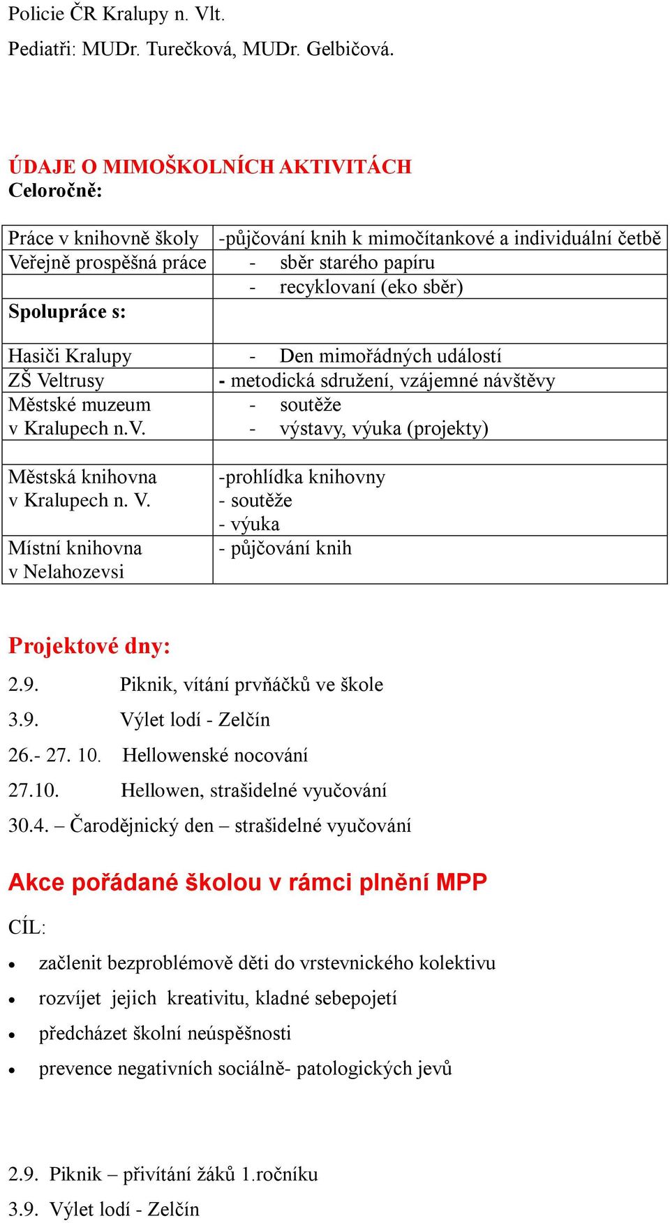 Spolupráce s: Hasiči Kralupy - Den mimořádných událostí ZŠ Veltrusy - metodická sdruţení, vzájemné návštěvy Městské muzeum - soutěţe v Kralupech n.v. - výstavy, výuka (projekty) Městská knihovna v Kralupech n.