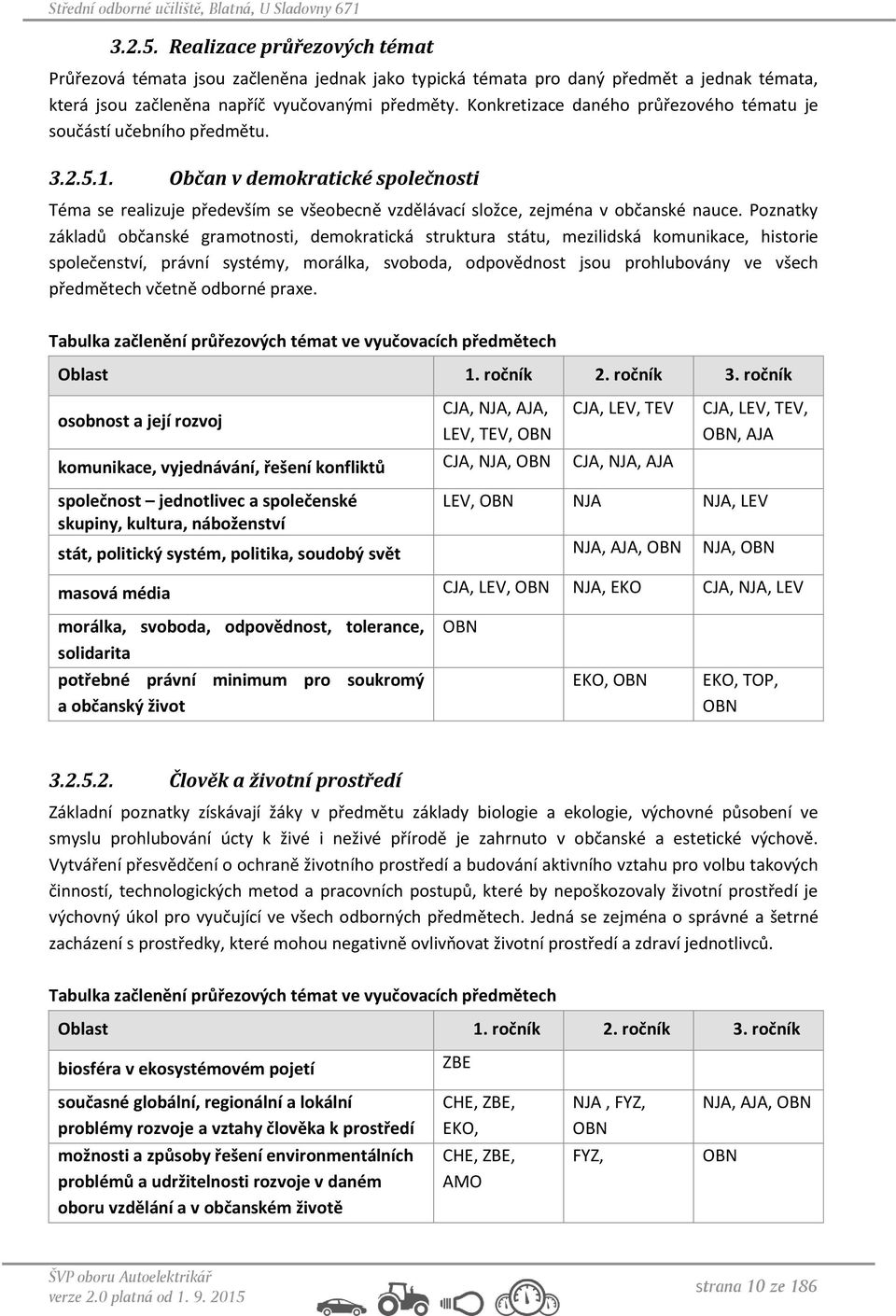 Poznatky základů občanské gramotnosti, demokratická struktura státu, mezilidská komunikace, historie společenství, právní systémy, morálka, svoboda, odpovědnost jsou prohlubovány ve všech předmětech