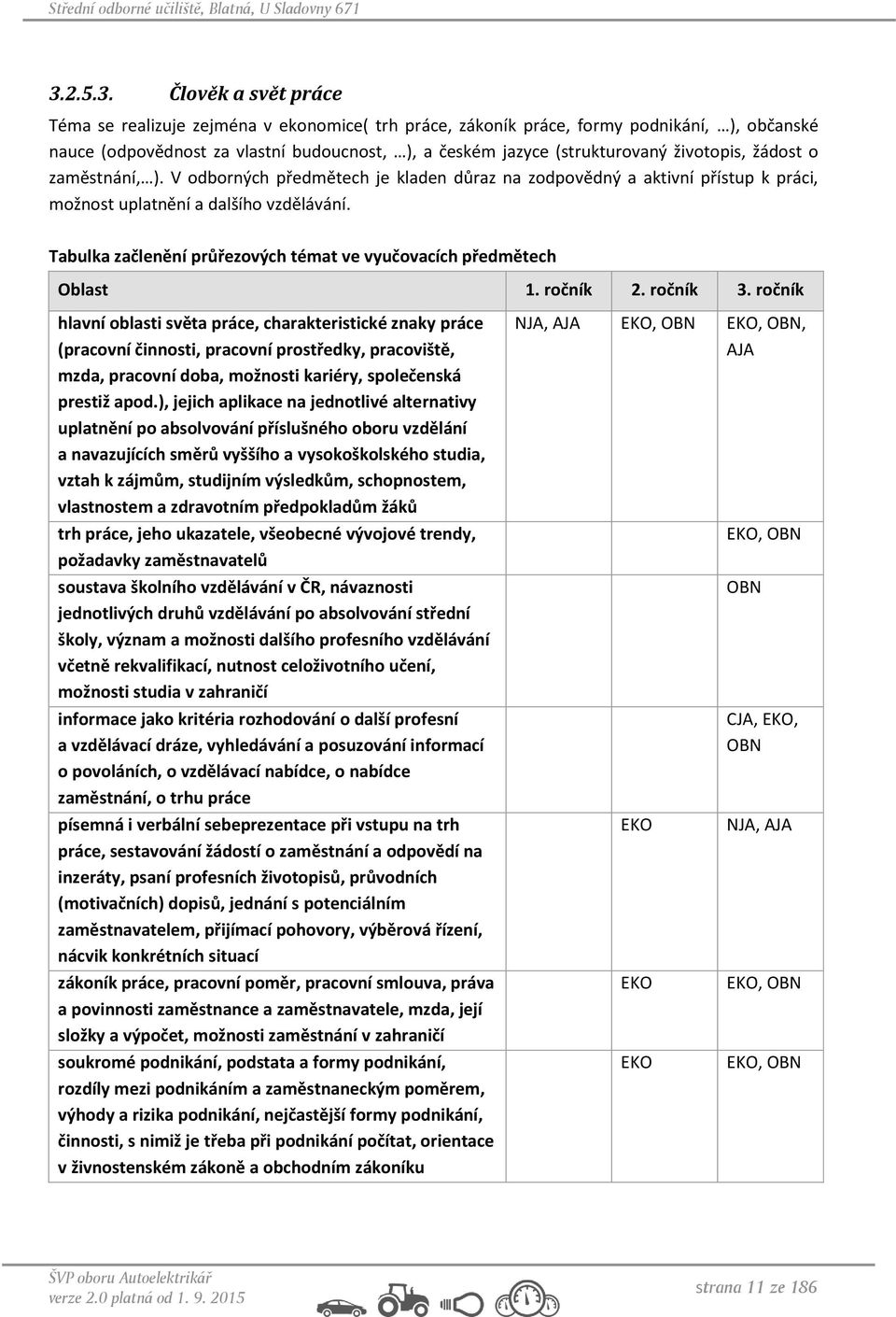 Tabulka začlenění průřezových témat ve vyučovacích předmětech Oblast 1. ročník 2. ročník 3.