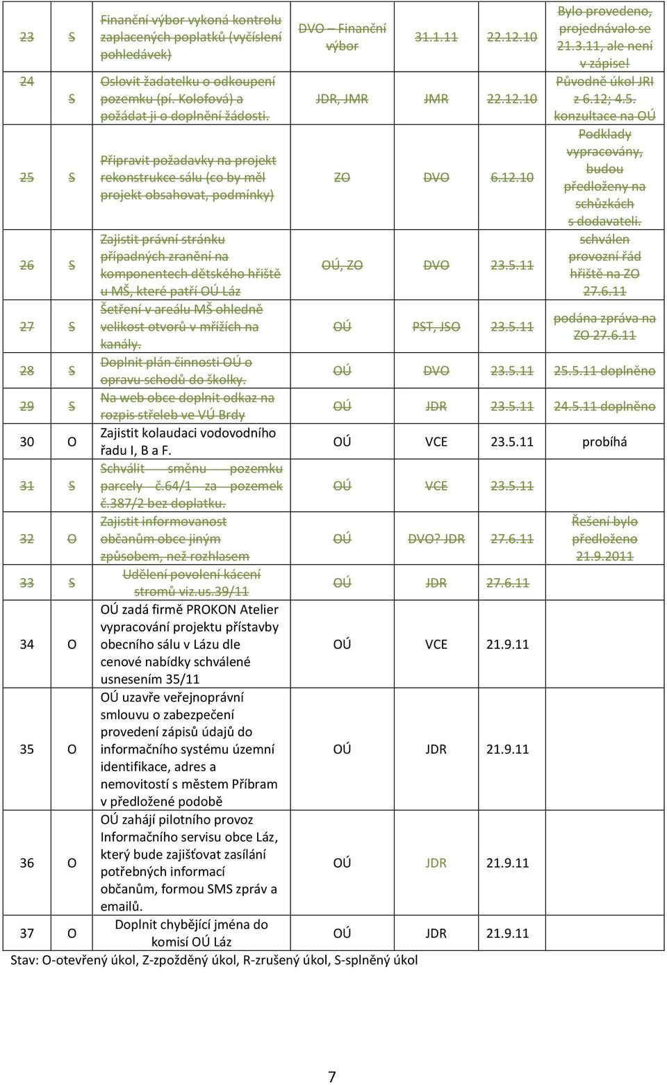 10 JDR, JMR JMR 22.12.10 ZO DVO 6.12.10 26 S Zajistit právní stránku případných zranění na komponentech dětského hřiště u MŠ, které patří OÚ Láz OÚ, ZO DVO 23.5.