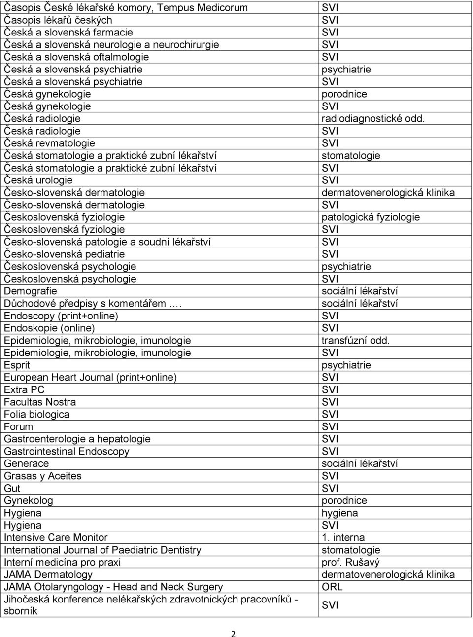 Česko-slovenská dermatologie Československá fyziologie Československá fyziologie Česko-slovenská patologie a soudní lékařství Česko-slovenská pediatrie Československá psychologie Československá