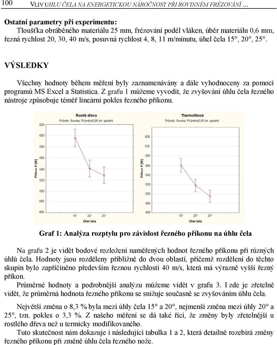 15, 20, 25. VÝSLEDKY Všechny hodnoty během měření byly zaznamenávány a dále vyhodnoceny za pomocí programů MS Excel a Statistica.