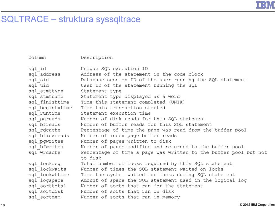 code block Database session ID of the user running the SQL statement User ID of the statement running the SQL Statement type Statement type displayed as a word Time this statement completed (UNIX)