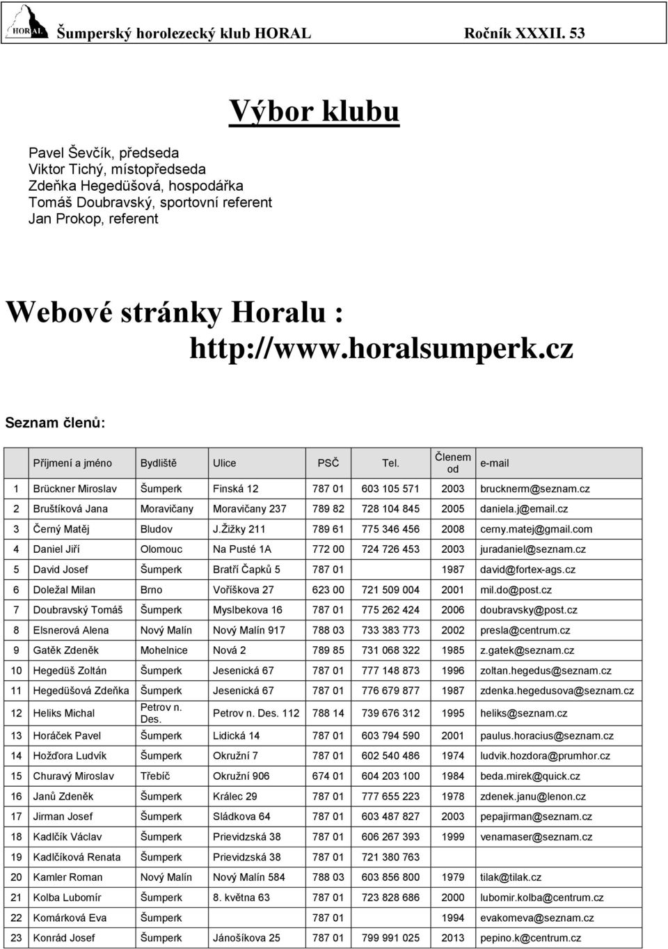 horalsumperk.cz Seznam členů: Příjmení a jméno Bydliště Ulice PSČ Tel. Členem od 1 Brückner Miroslav Šumperk Finská 12 787 01 603 105 571 2003 brucknerm@seznam.