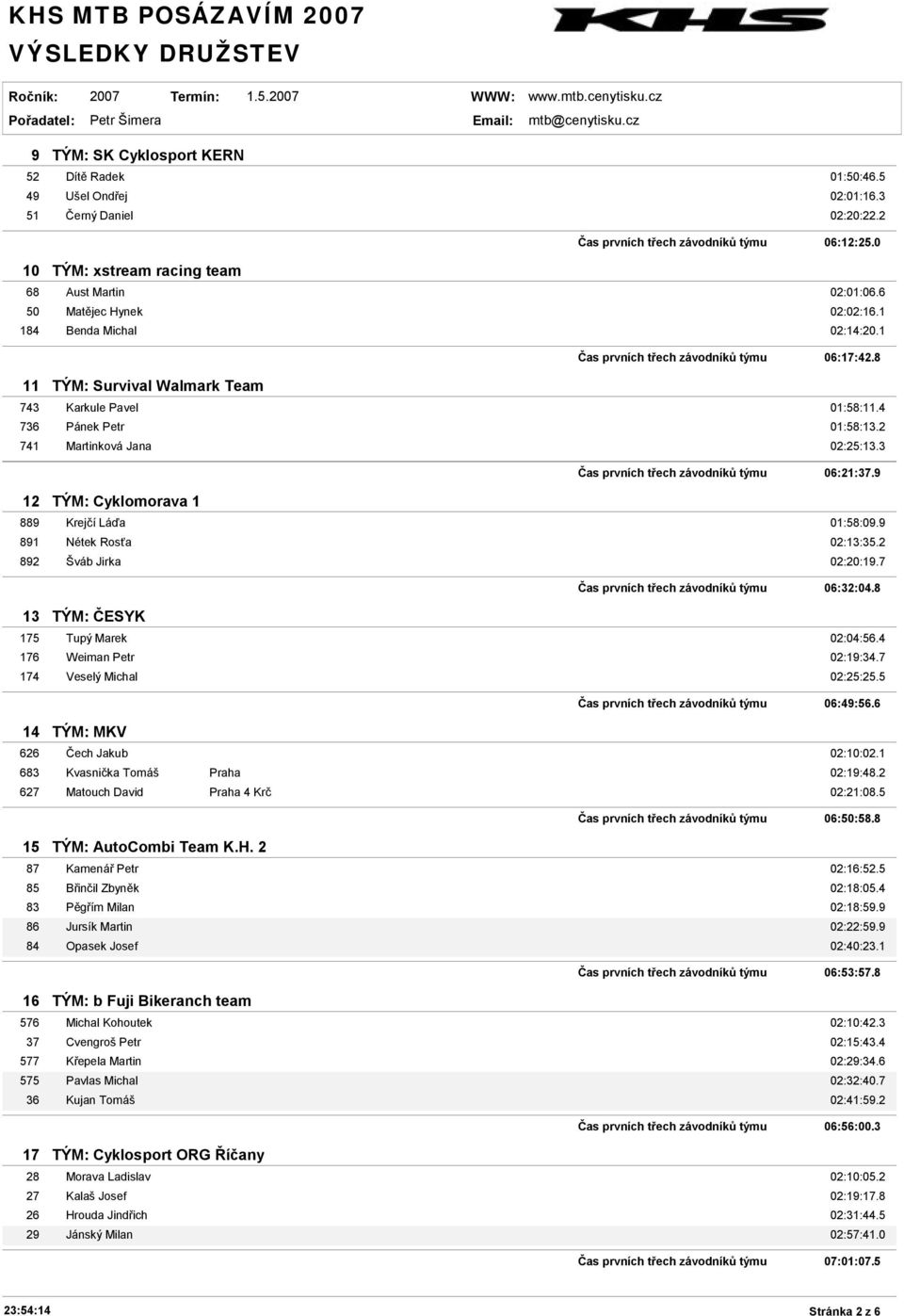 2 741 Martinková Jana 02:25:13.3 12 TÝM: Cyklomorava 1 Čas prvních třech závodníků týmu 06:21:37.9 889 Krejčí Láďa 01:58:09.9 891 Nétek Rosťa 02:13:35.2 892 Šváb Jirka 02:20:19.
