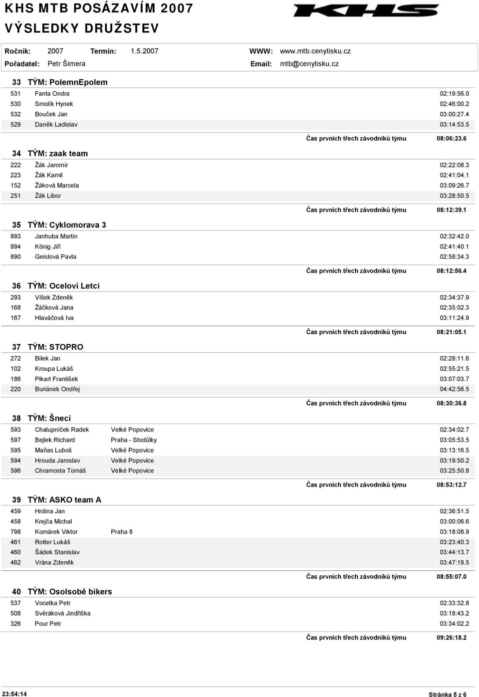 1 893 Janhuba Martin 02:32:42.0 894 König Jiří 02:41:40.1 890 Geislová Pavla 02:58:34.3 36 TÝM: Oceloví Letci Čas prvních třech závodníků týmu 08:12:56.4 293 Víšek Zdeněk 02:34:37.