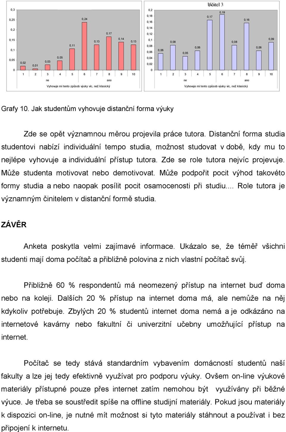 Distanční forma studia studentovi nabízí individuální tempo studia, možnost studovat v době, kdy mu to nejlépe vyhovuje a individuální přístup tutora. Zde se role tutora nejvíc projevuje.