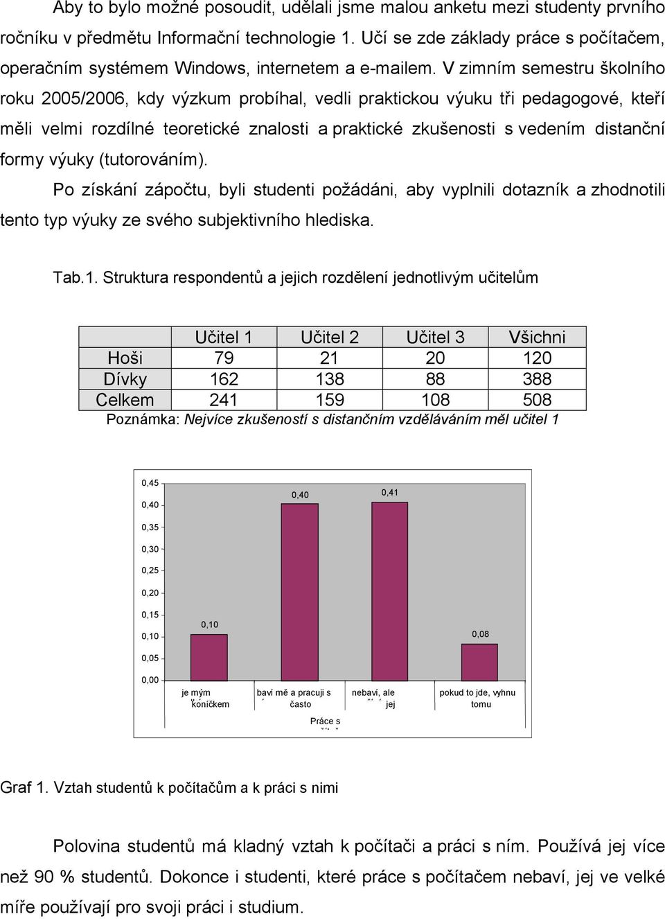 V zimním semestru školního roku 25/26, kdy výzkum probíhal, vedli praktickou výuku tři pedagogové, kteří měli velmi rozdílné teoretické znalosti a praktické zkušenosti s vedením distanční formy výuky