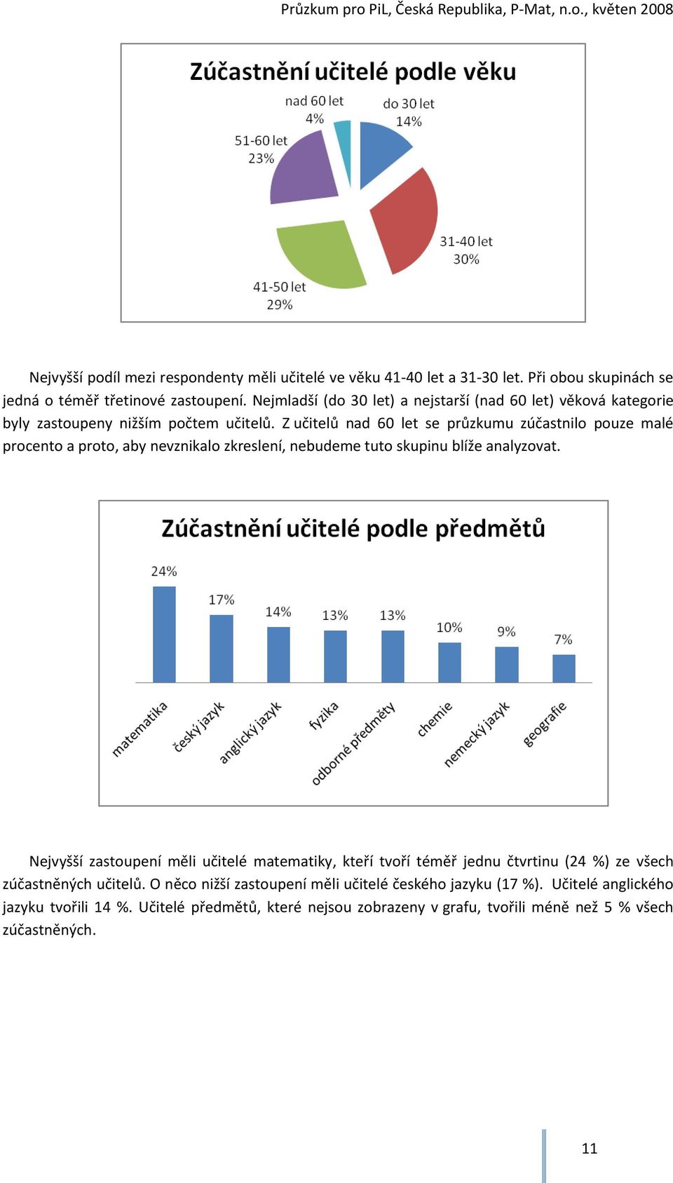 Z učitelů nad 60 let se průzkumu zúčastnilo pouze malé procento a proto, aby nevznikalo zkreslení, nebudeme tuto skupinu blíže analyzovat.